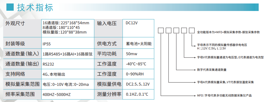 自動化監測 自動化監測