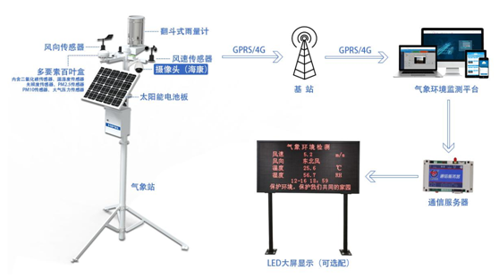 自動化監測 自動化監測